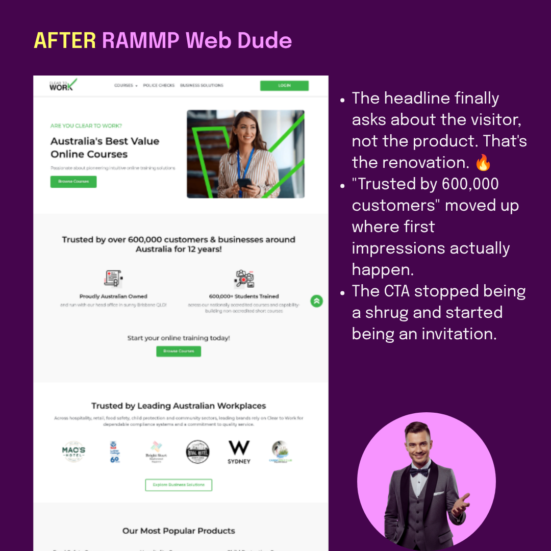 AFTER: headline asks about the visitor not the product. 'Trusted by 600,000 customers' moved up where first impressions actually happen. CTA stopped being a shrug.